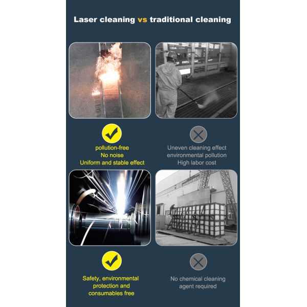 Herolaser Portable Laser Rust Removal Machine Handheld Cleaner