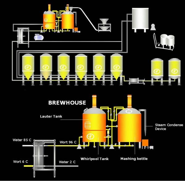 Looking for Beer Making Machines/Beer Production and Filling Equipment/Beer Fermentation Equipment/Mini Small Beer Equip