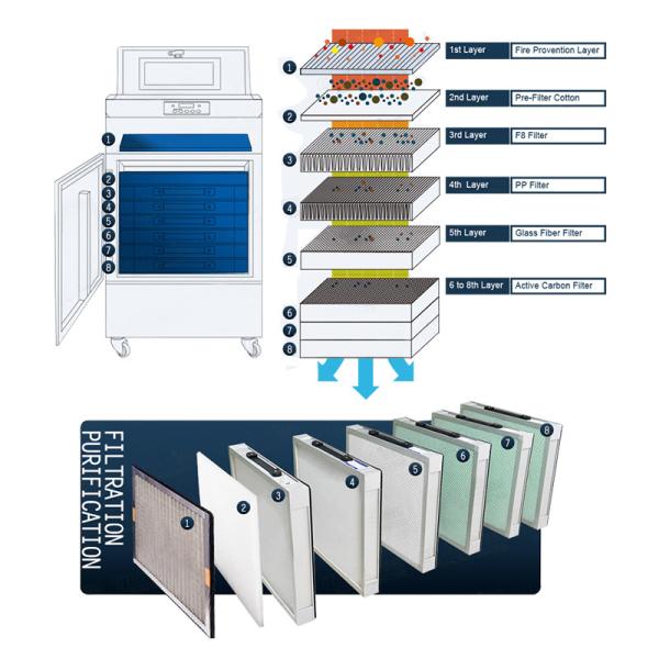 Professional Laser Cutting Fume Extractor Filter for Welding Filtration System