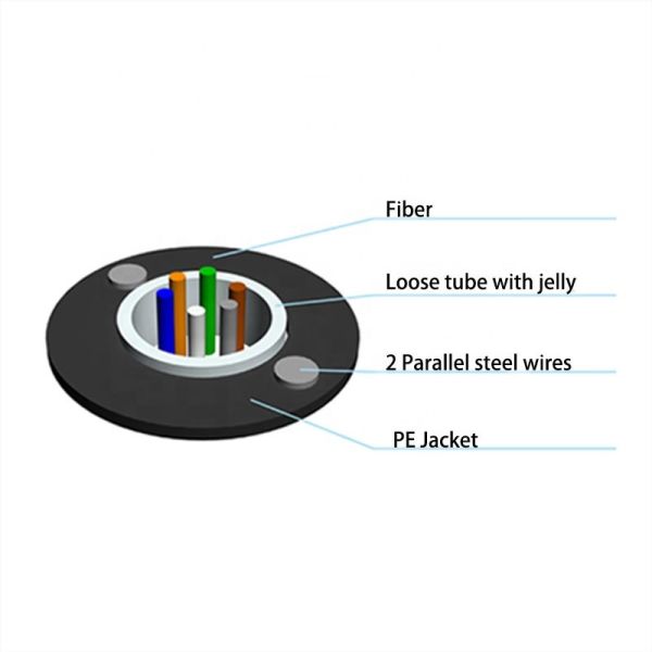 GYFXY 1-24 Core Unitube Fiber Optic Cable Non Metallic Non Armored Cable