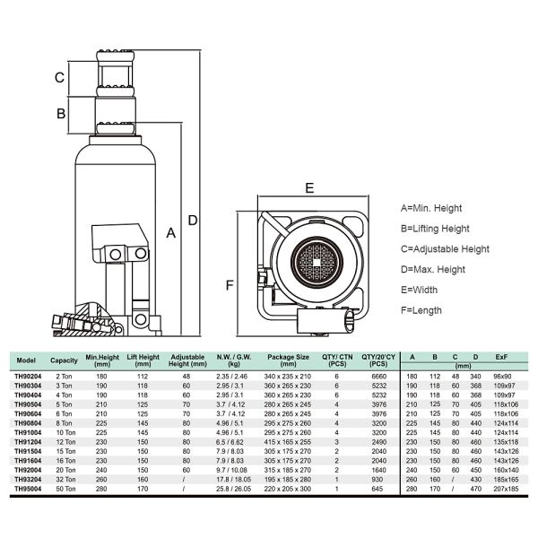 32 Ton Capacity Welded Bottle Jacks Houses And Building Structures