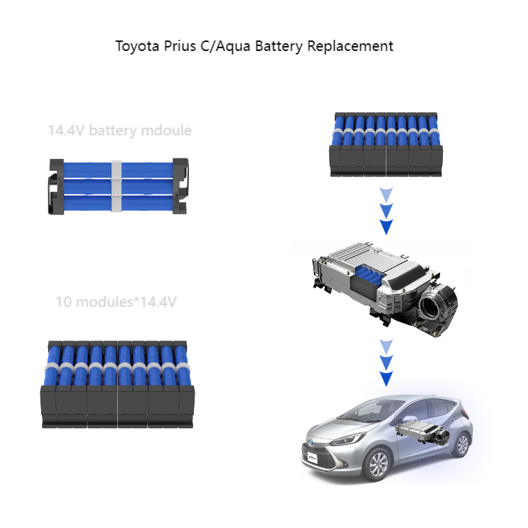 Car Toyota Vitz Hybrid Battery Replacement Ni-MH 14.4V 6.5AH