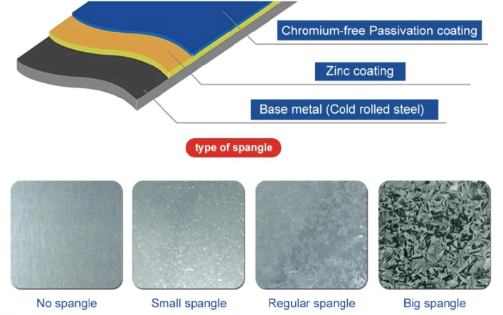 High quality hot rolled zinc coated galvanized steel sheet in coil  carbon steel coil