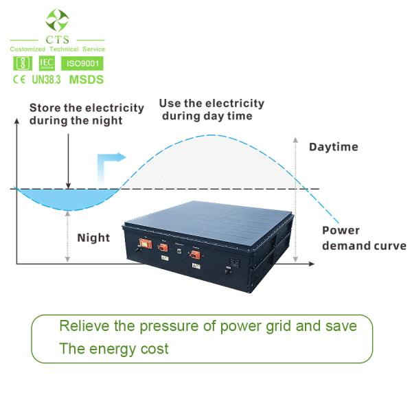 Bateria 614V 100AH 60KWH blocos de 100KWH 2 - 49 do OEM LIFEPO4 Ev para o armazenamento de energia
