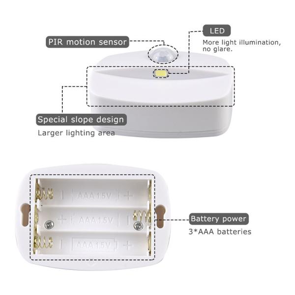 Battery Powered Plug In 220V Induction Night Light For Hallway Stairs
