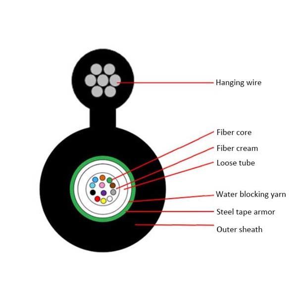 Figure 8 Self-Supporting Fiber Optic Cable 24 Core Steel Armored Cable GYTC8S