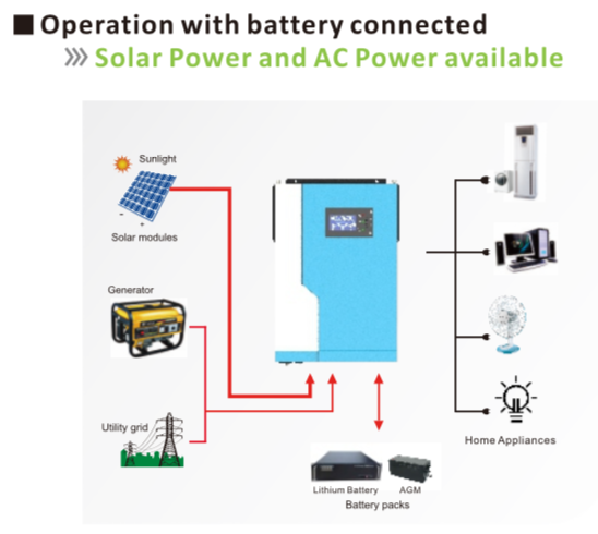 Гибрид дисплея LCD инвертора гибрида GPRS MPPT 230VAC солнечный поднимает инвертор