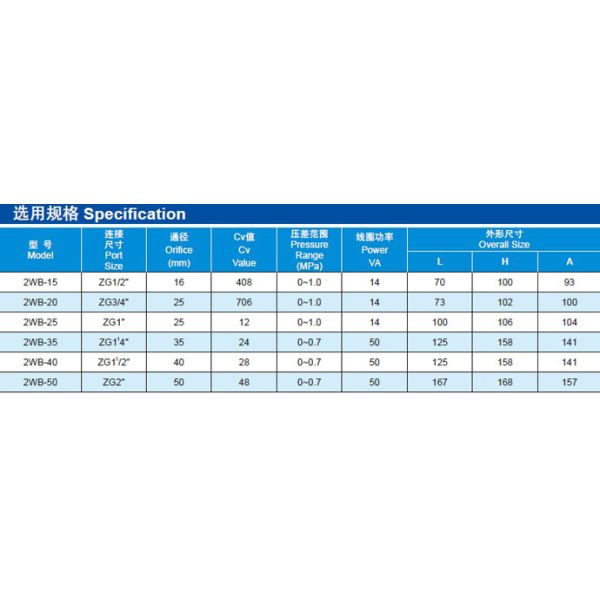2WB Series Fluid Solenoid Valves With Stainless Steel Body