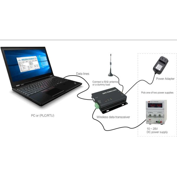 433 / 868MHz Long Range Data Radio Transceiver 5 Watt RF Power 9600bps