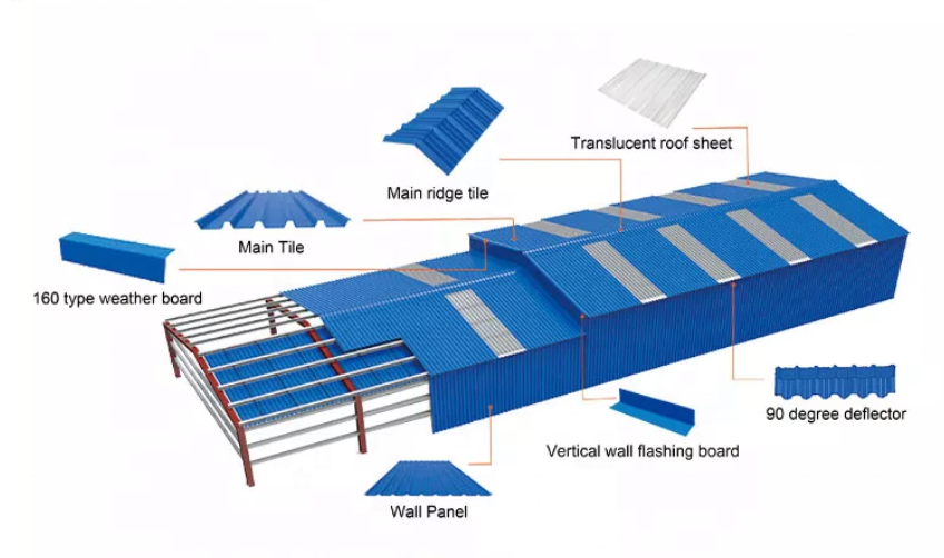 Темно-зеленая панель волны выпушки 0.12-0.4mm черепицы PVC застеклила покрашенные рифленые плитки листа толя