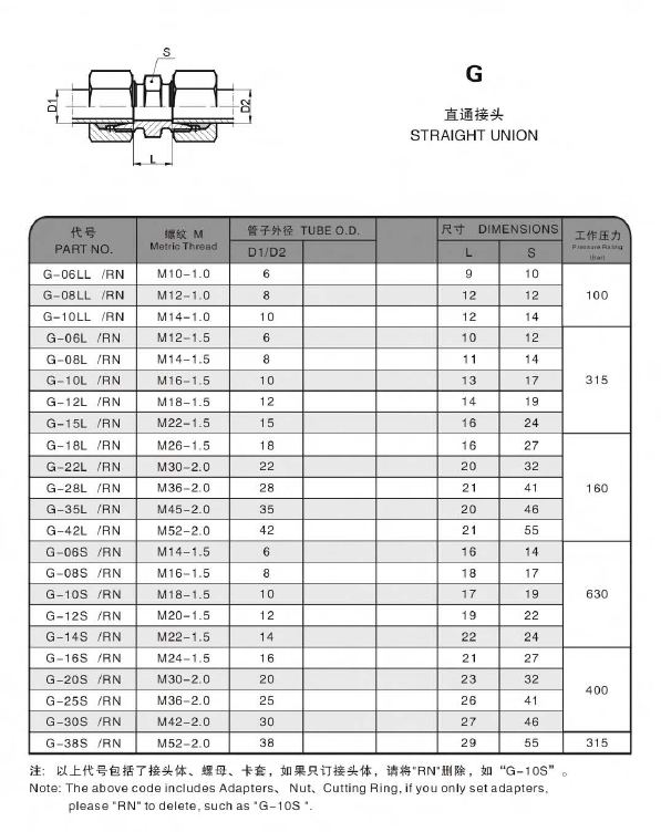 DIN Thread 24 Degree Hydraulic Bite Type Tube Fitting Straight Union By Carbon Steel