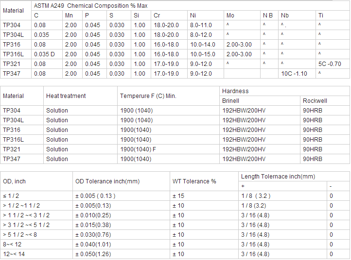 Нержавеющая сталь 304L 316 316L ASTM A249 304 сварила пробку теплообменного аппарата трубы