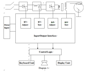 Penetrant 60mm Industrial X Ray Machine , Directional Radiation Mobile X Ray Machine