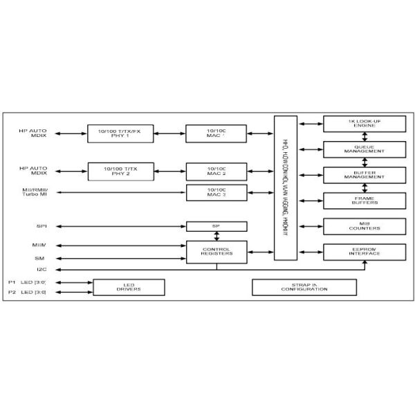 KSZ8863RLL Electronic IC Chips Integrated Circuit Board Chips
