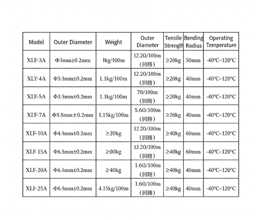 Active Luminous UAV Tether Cable with Lightweight Alloy Conductor and High-Temperature Resistant Insulation for Drone Power and Signal Transmission