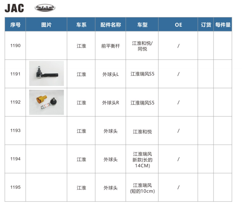 Ball Joints, Tie Rod Ends & Stabilizer Links for JAC Models