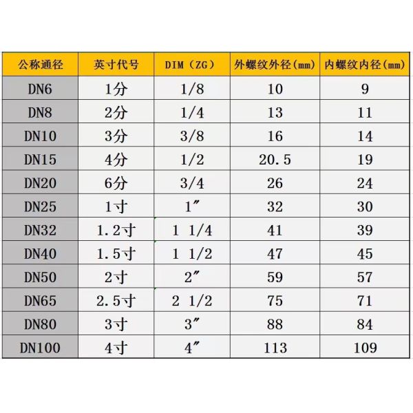 Stainless Steel Silver BSP NPT G BSPT Female Male Thread Casting Union Elbow Fittings