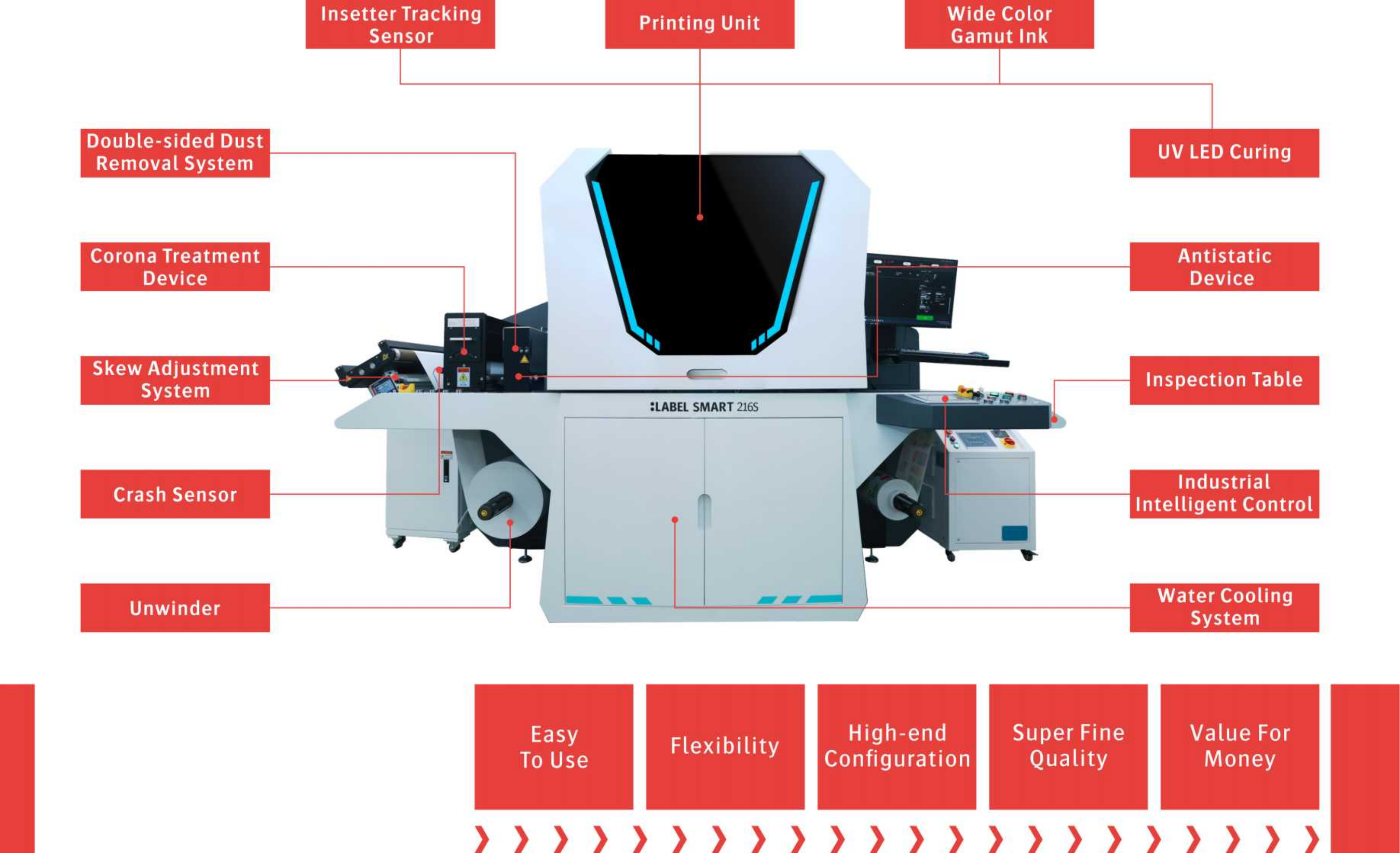 4-6 Colors UV Ink Inkjet Digital Label Printer For Paper/Film
