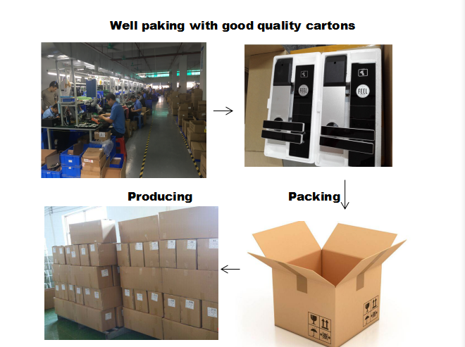 Digital RFID Hotel Card Lock M1 System, Electronic Door Handle Lock, Smart Hotel Door Lock System
