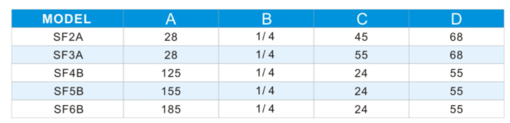 Быстрый тип муфта штуцеров пневматической трубки соединения само- запирая прямой металла