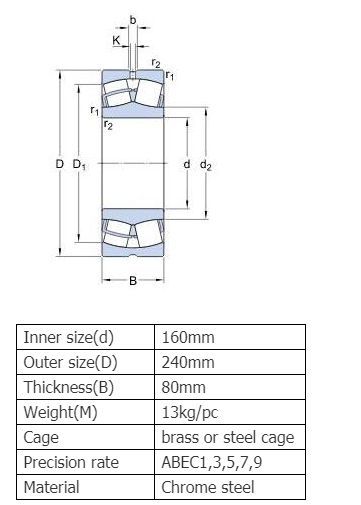 Roller Bearings Self Aligning 23022/23024/23026/23028/23030/23032/23034/23036 Ca/W33 13Kg