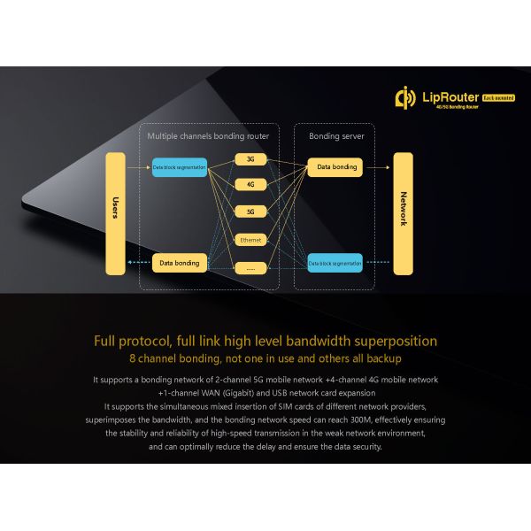 Retira o 4G 5G Rack Multi Sim Bonding Router Multi Wan 8 Channel