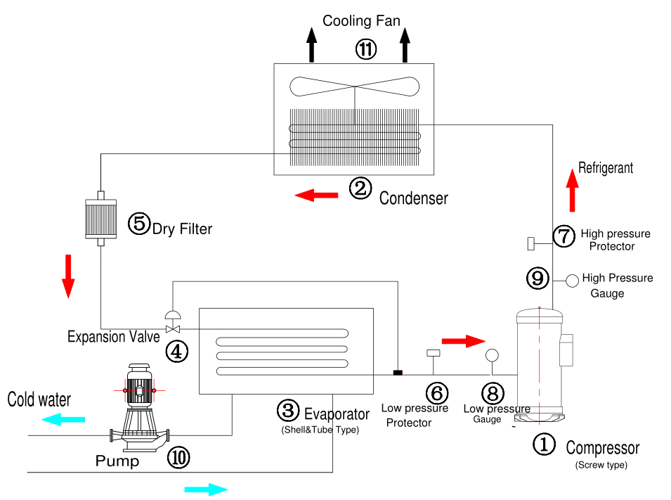 CE Certificate air cooled screw industrial chiller with factory price