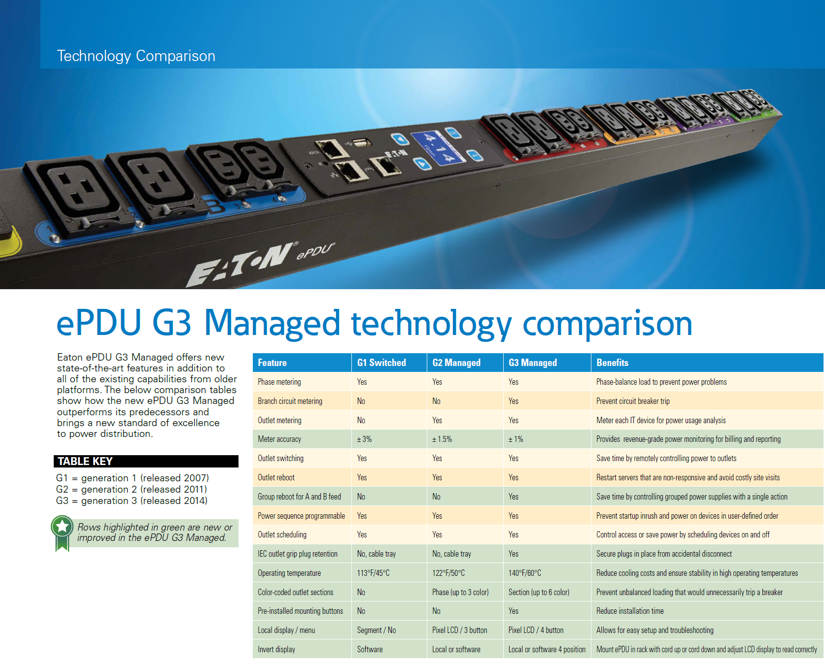 16A Мониторируемый центр обработки данных PDU 12 Way EATON EFLXL02H FLEXPDU LOCAL METER 1U C20 1P 12XC13