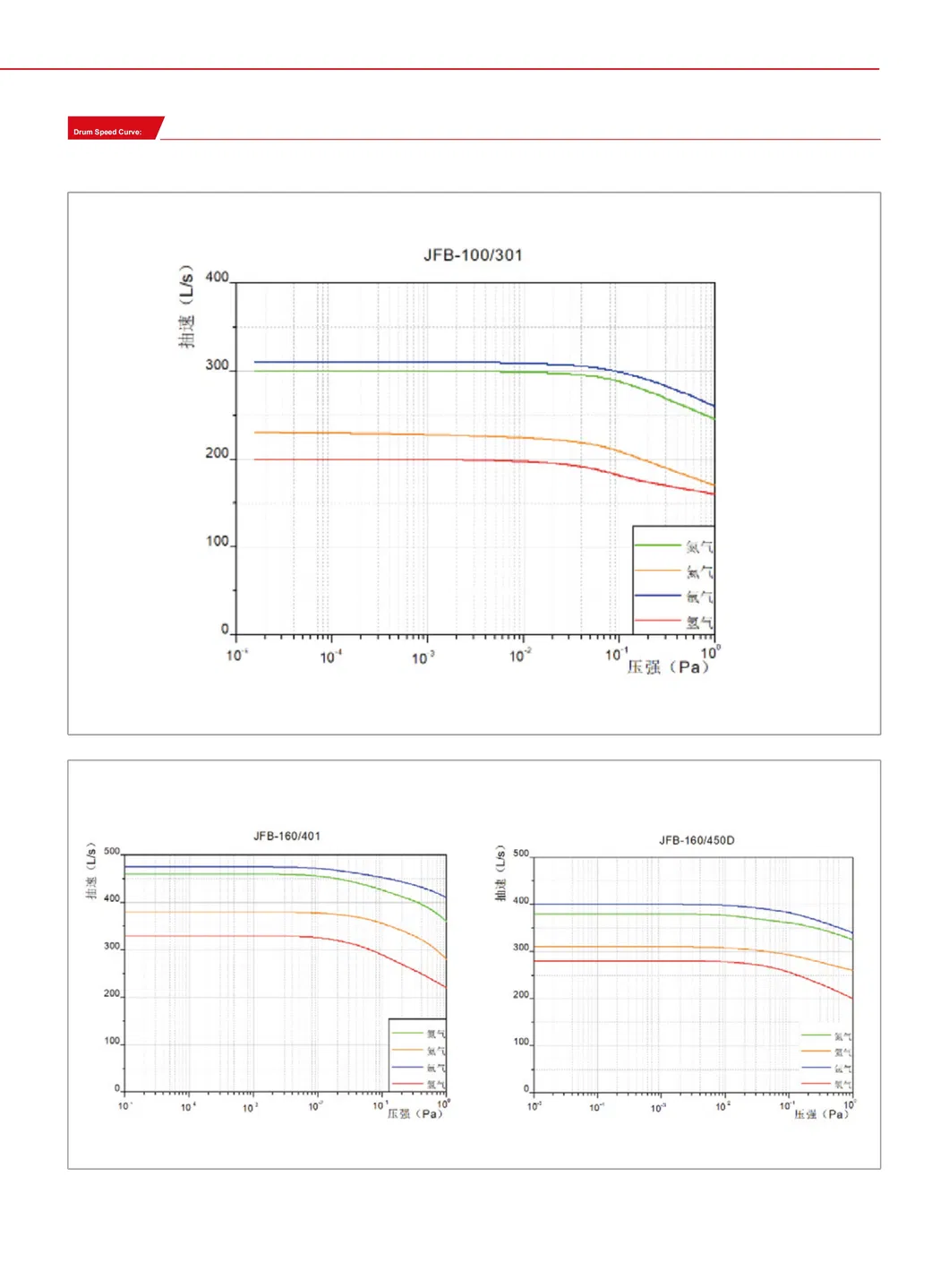 Jfb Series Lipid Lubricated Integrated Molecular Pump