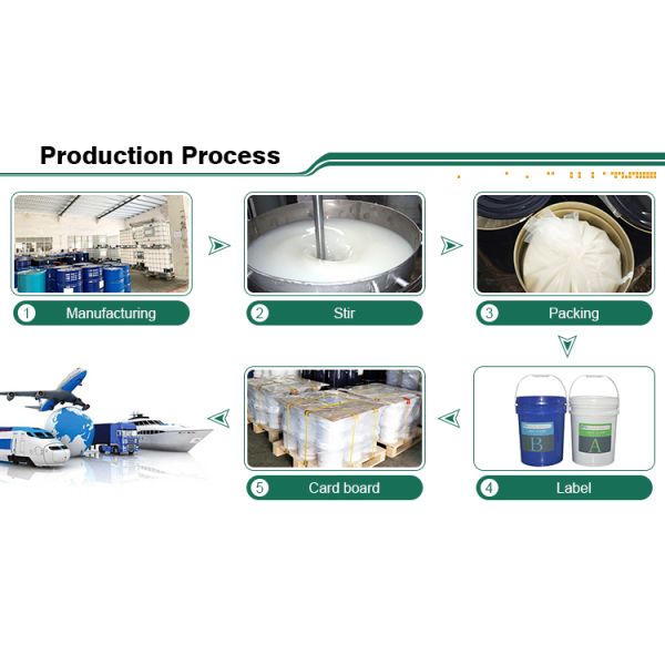 Прозрачная жидкость силиконовой резины 2 небольшого части качества еды аликвота бутылки