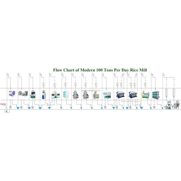 MCHJ100D 100 тонн в день оборудование авторисовых заводов с 5%-ной скоростью сбоя в Индии