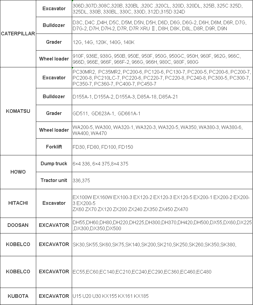 0.71m3 Bucket Used Excavator Machine Korea Original DOOSAN DX380