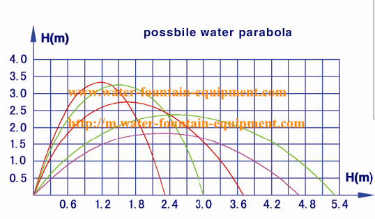 Garden / Pool Water Fountain Equipment