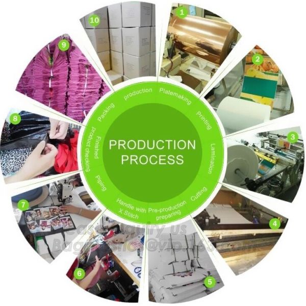 Не сплетенный изготовитель Филиппины сумок/сумки Индии/kolkata сплетенные PP повторно используя biodegradable сплетенные сумки, bagease, пакет, PA