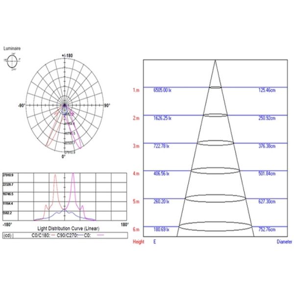 Daylight White Led Exterior LED Flood Lights 100w IP65 Easy Maintenance