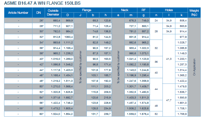 ASME B16.47 and MSS SP44 Standard Welding Neck Flange (WN Flange) Sizes 24inch to 60inch