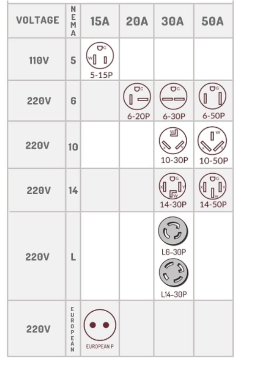 заряжатель 3.5KW/7KW/11KW/22KW 16A 32a 110V-450V портативный EV для заряжателя Id4