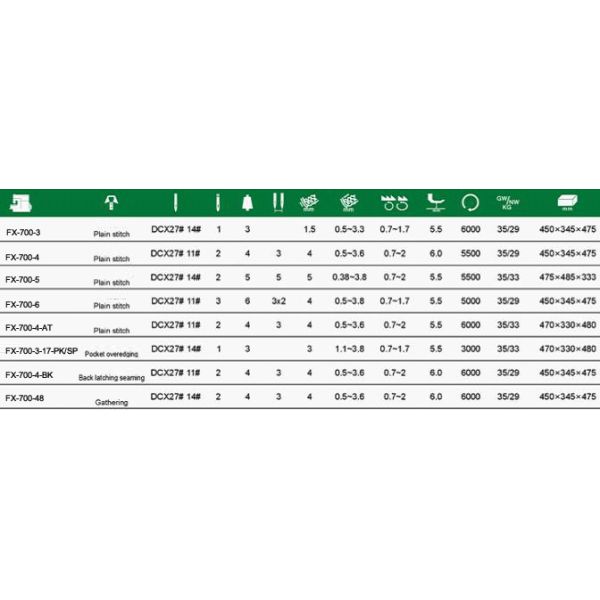 Pegasus Type Overlock Sewing Machine FX700-6