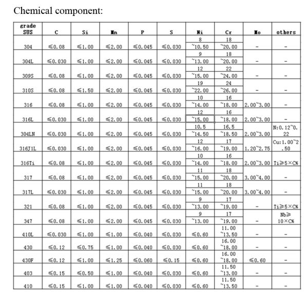 Cold rolled / cold drawn ASTM Stainless Steel Pipes Seamless for nuclear power