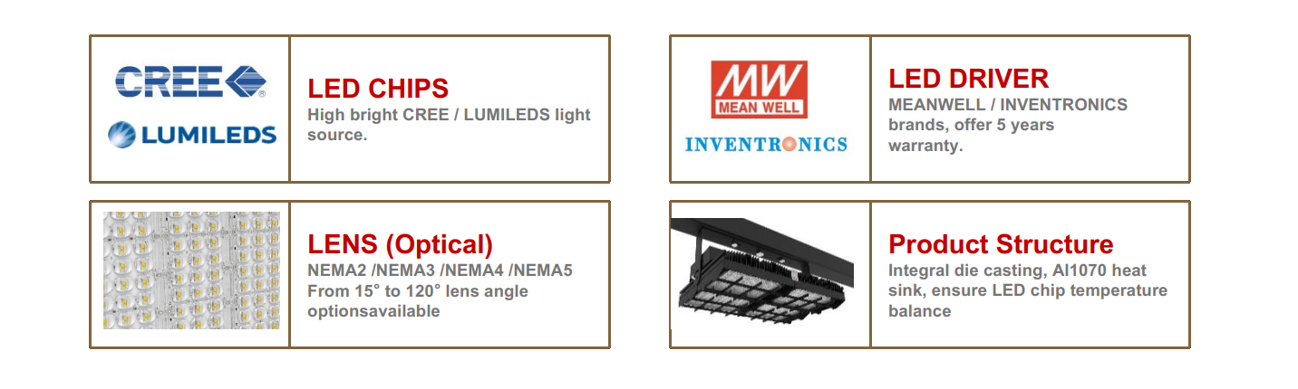 5 лет гарантии 3000K/4000K/5000K/6000K светодиодный светодиодный свет Ik08 300W IP66 водонепроницаемый для аэропортов