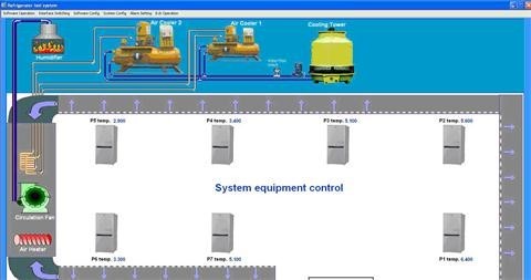 Chambre de la température de rendement énergétique et d'essai d'humidité pour des appareils de réfrigération de ménage