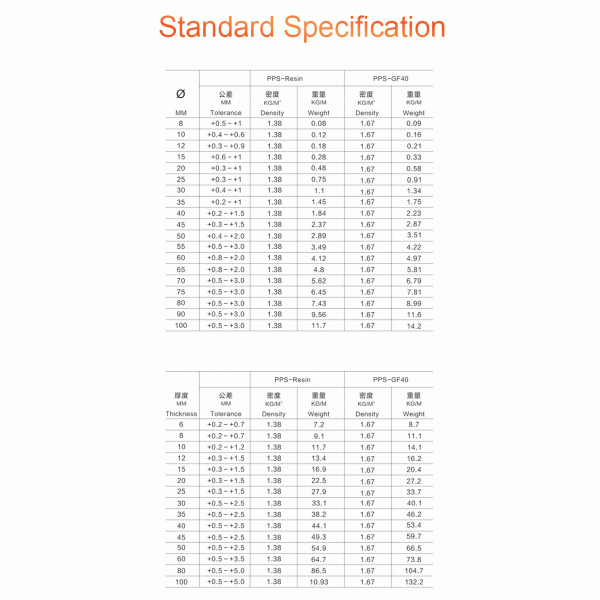 20% Carbon Fiber reinforced high impact resistance CF20 PPS sheet