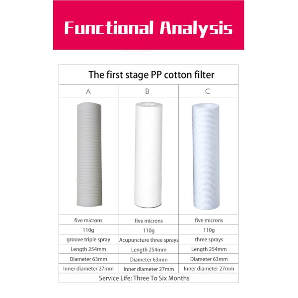 Домашние предварительные фильтрационные фильтрующие элементы с функцией удаления бактерий