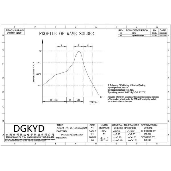 ПЛАТА сетевого интерфейса DGKYD311Q106AB2A4DN RJ45 ВВЕРХ ПО экрану PCB модульного Джек одиночным гаван загоренному интерфейсом