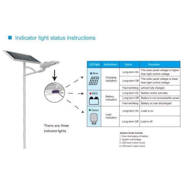 30/40 Watt Outdoor Led Parking Lot Lights Poly Crystalline Silicon Solar Panel