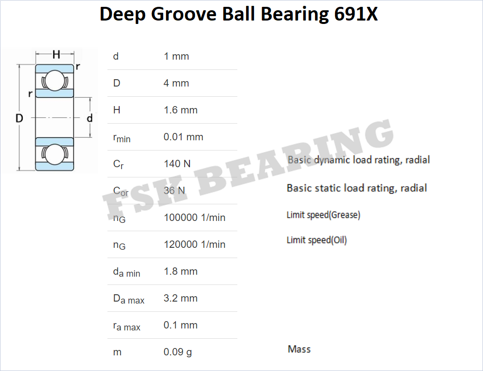 Open Type 691X Miniature Ball Bearing Size 1.5 * 5 * 2mm High Speed Silent