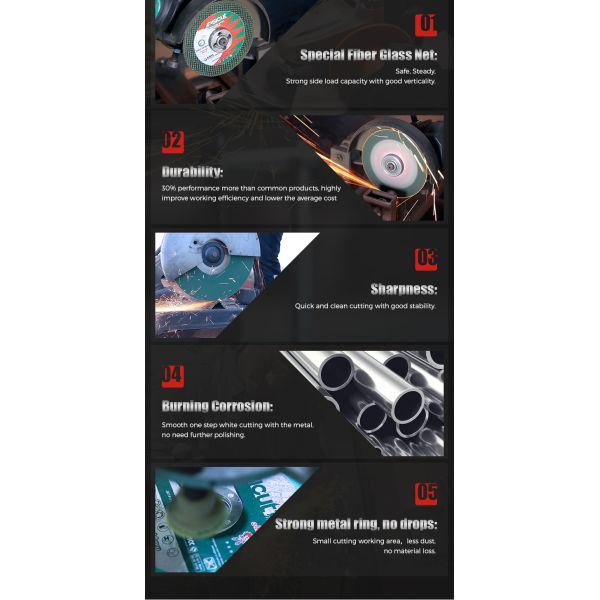 Стеклоткань усилила смолу Inox отрезала с колеса 3/32