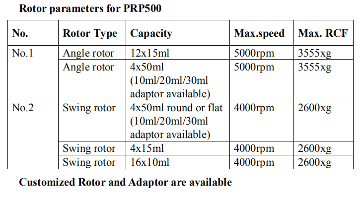 PRP Centrifuge Machine with 5000rpm Max Speed 3555xg RCF and LCD Display for Laboratory Use