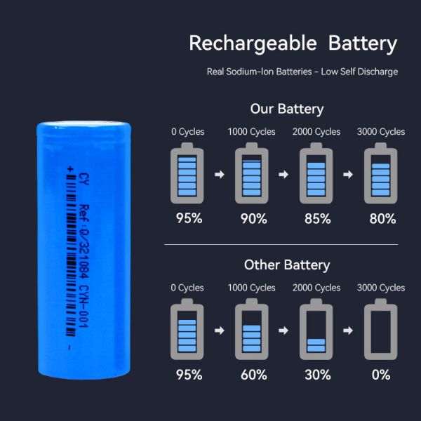Exliporc Factory Bulk Price 3300mah Capacity 3.0V Sodium Ion Battery 4000 Cycles 18650 Electric Bike Scooter Battery Pack