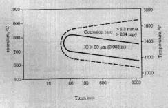 Сваренный никель Hastelloy C276 стальной трубы сплава - хромий - молибден 8,9 g/cm3